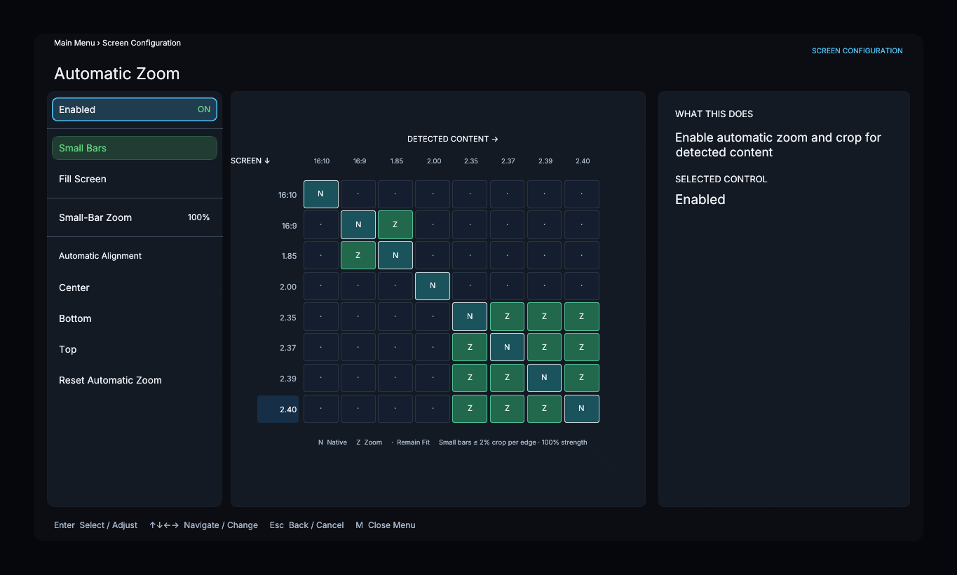 Automatic Zoom controls
