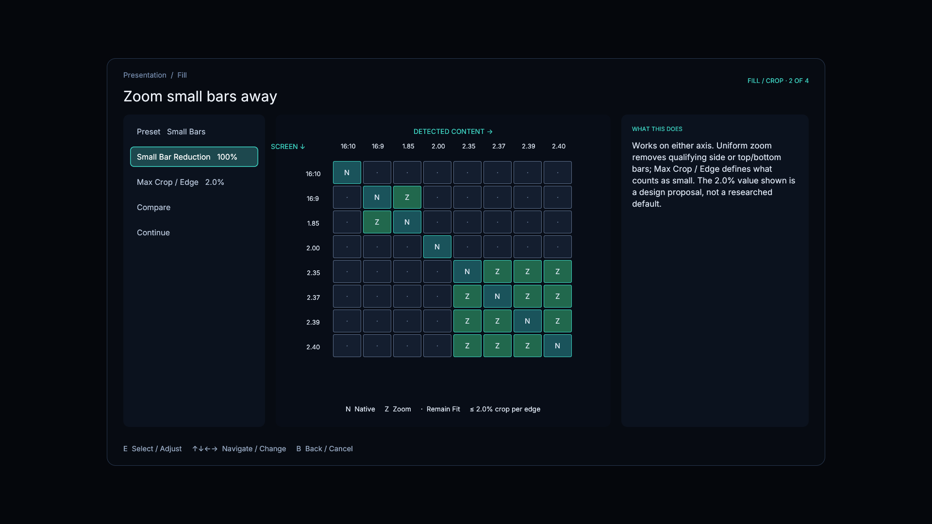 Screen-by-content aspect-ratio matrix showing which combinations automatically zoom
